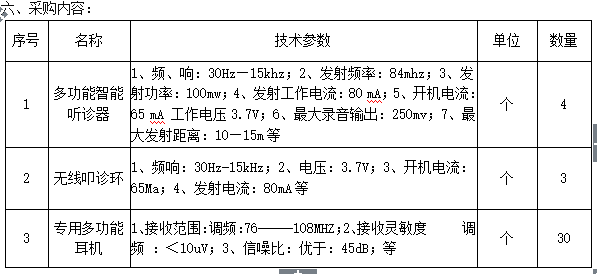 澳门新葡官网8883临床医学重点专业群建设采购项目招标公告