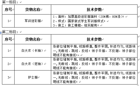 澳门新葡官网8883学生军训迷彩服及医用白大衣、护士服采购项目招标公告