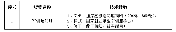 澳门新葡官网8883学生军训迷彩服及医用白大衣、护士服采购项目第一标段（二次）招标公告