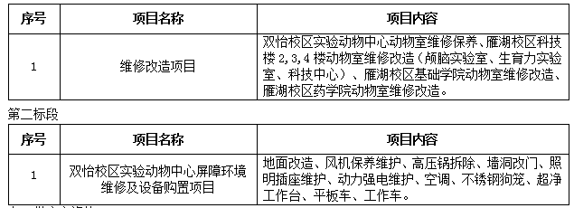 澳门新葡官网8883临时动物周转单元改造项目二次招标公告