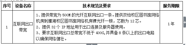 澳门新葡官网8883校园网出口带宽租用项目二次招标公告