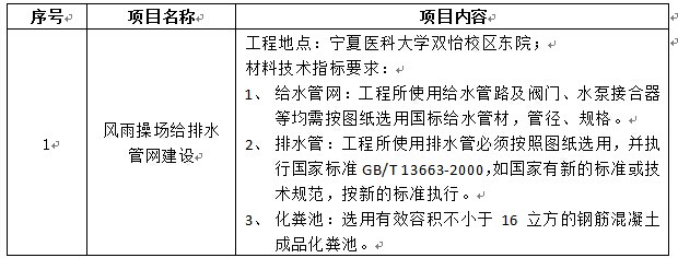 澳门新葡官网8883双怡校区风雨操场给排水管网工程项目招标公告