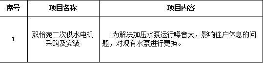 澳门新葡官网8883双怡苑二次供水电机采购及安装项目招标公告