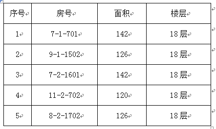 澳门新葡官网88832015年教职工申购区直单位统建房的公告