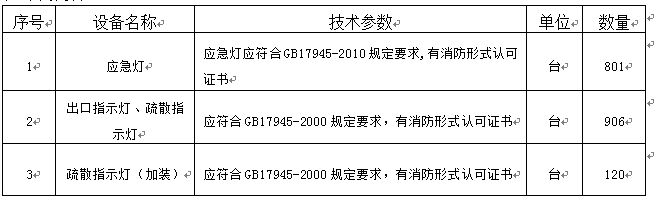 澳门新葡官网8883所需消防器材采购项目