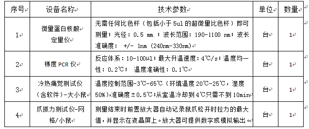 澳门新葡官网88832012年自治区创新发展（创新平台）专项资金设备采购项目招标公告