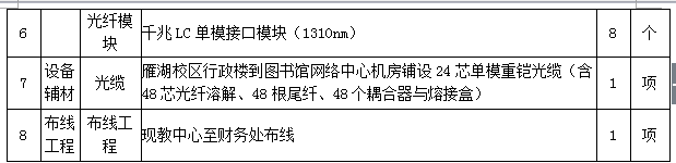 澳门新葡官网8883财务系统硬件设备采购项目变更公告