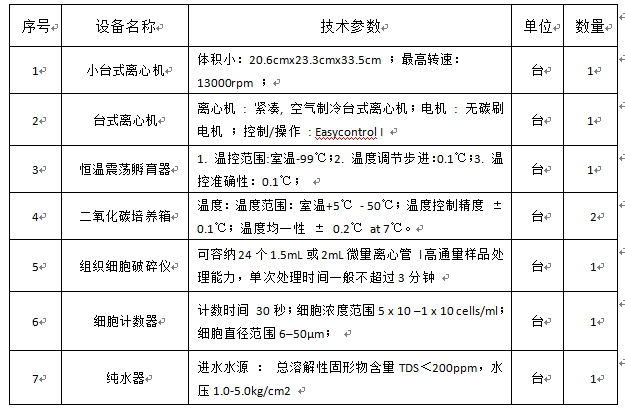 澳门新葡官网8883颅脑重点实验室专项资金设备采购项目招标公告