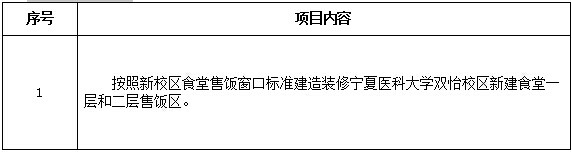 澳门新葡官网8883双怡校区新建食堂售饭区装修项目招标公告