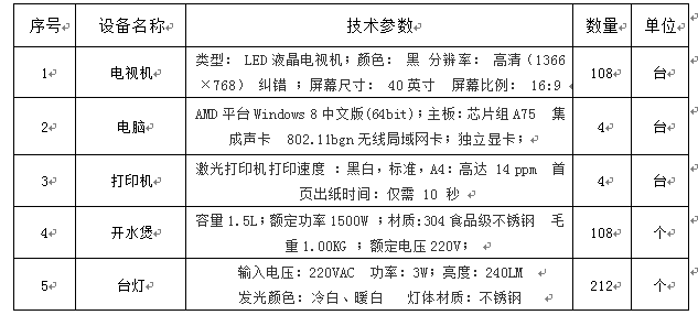 澳门新葡官网8883双怡校区新建全科楼配套设施采购项目第一标段招标公告