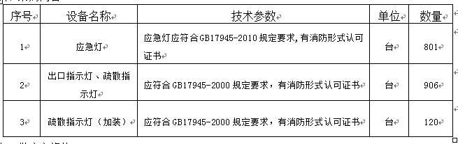 澳门新葡官网8883所需消防器材采购项目招标公告