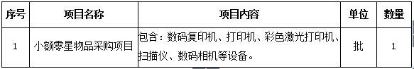 澳门新葡官网8883小额零星物品采购项目招标公告