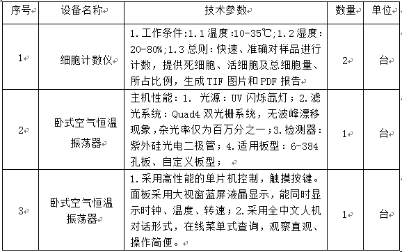 澳门新葡官网88832014年自治区科技基础条件建设设备采购项目招标公告