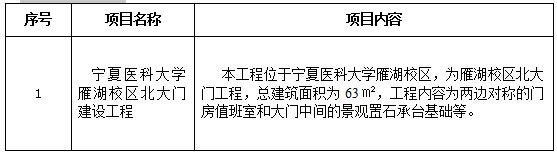 澳门新葡官网8883雁湖校区北大门建设工程项目招标公告