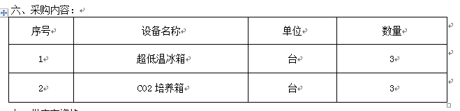 宁夏医学科学研究所2014中小企业基金项目招标公告