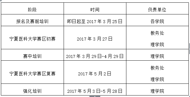 关于第七届全国大学生计算机应用能力与信息素养大赛澳门新葡官网8883赛区报名的通知