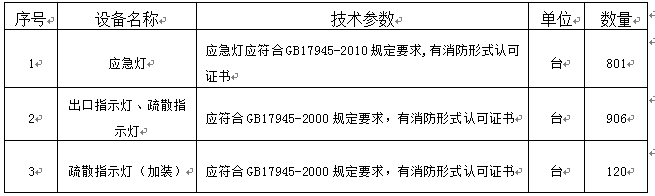 澳门新葡官网8883所需消防器材采购项目招标公告