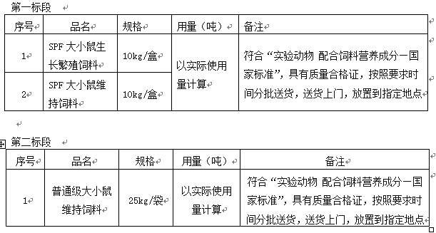 澳门新葡官网8883实验动物中心饲料垫料购置项目招标公告