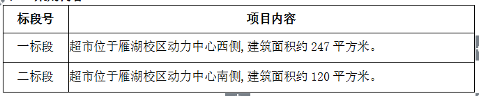 澳门新葡官网8883校园超市招商项目招标公告