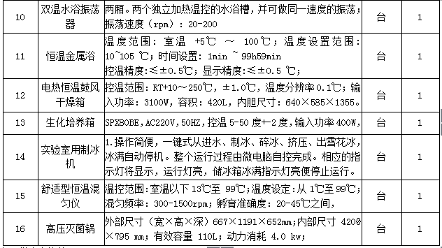 澳门新葡官网88832015年生育力保持教育部重点实验室设备采购项目招标公告