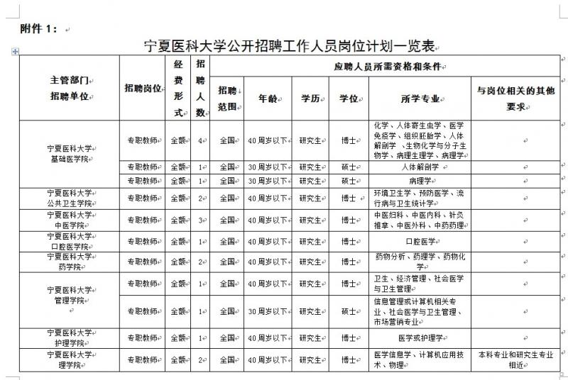 澳门新葡官网8883 2014年公开招聘工作人员公告