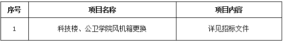 澳门新葡官网8883科技楼、公卫学院风机箱更换项目招标公告