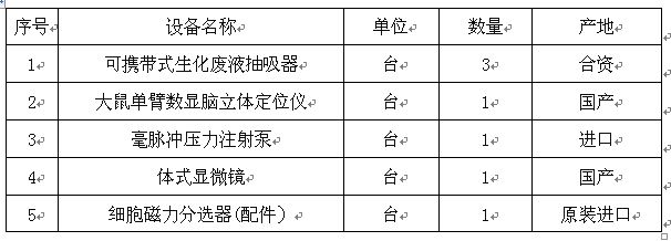 澳门新葡官网88832017年自治区创新平台专项资金设备购置项目招标公告